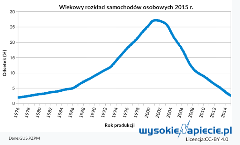 electric poland 1